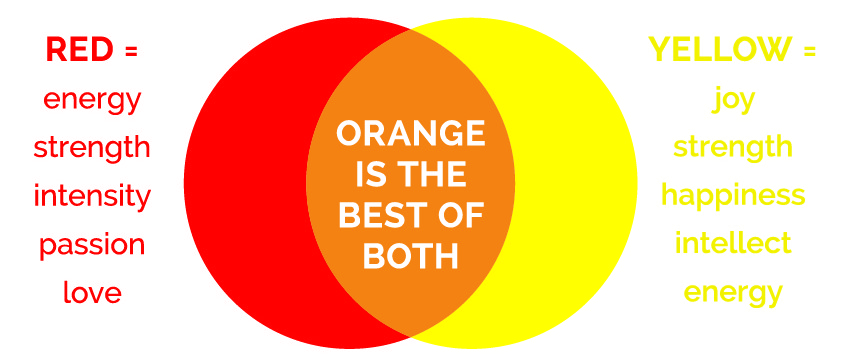 why orange